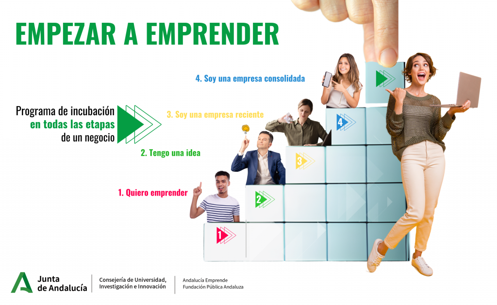 QMA Consultores digitaliza el Observatorio Andaluz del Emprendimiento
