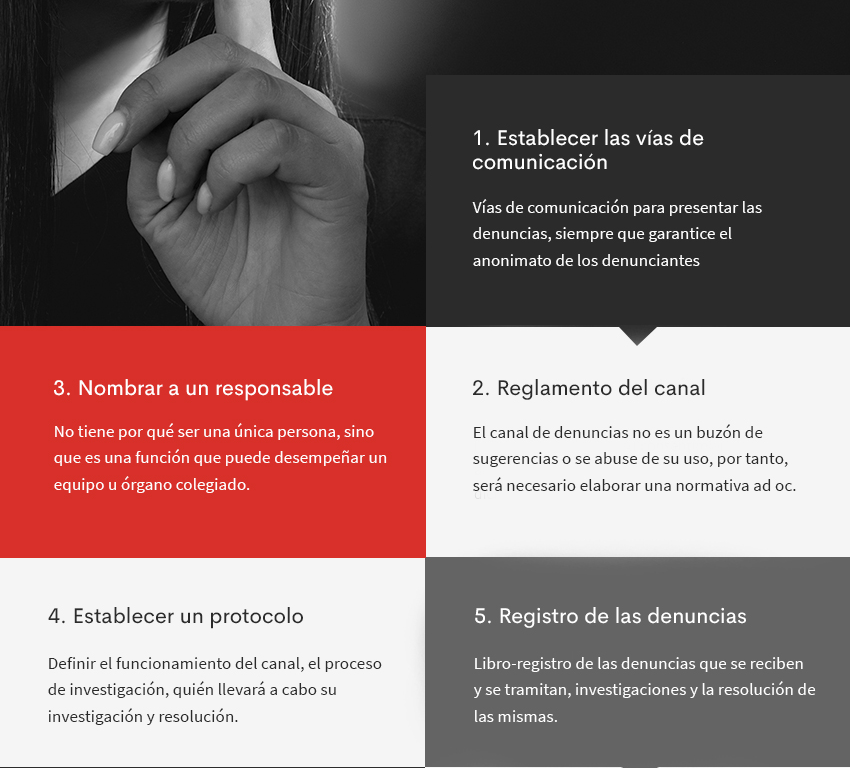 Procedimiento para el funcionamiento y control del Canal de Denuncias.
