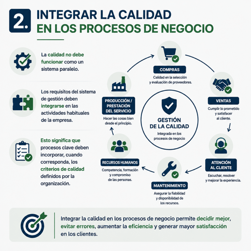 Integrar la calidad en los procesos de negocio