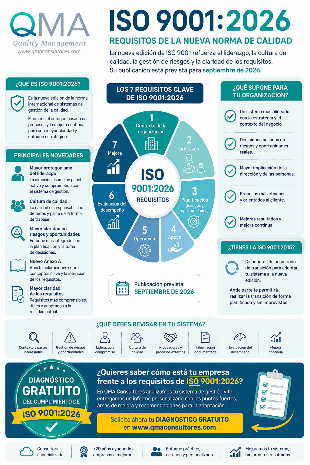 Infografía 1 - ISO 9001 2026