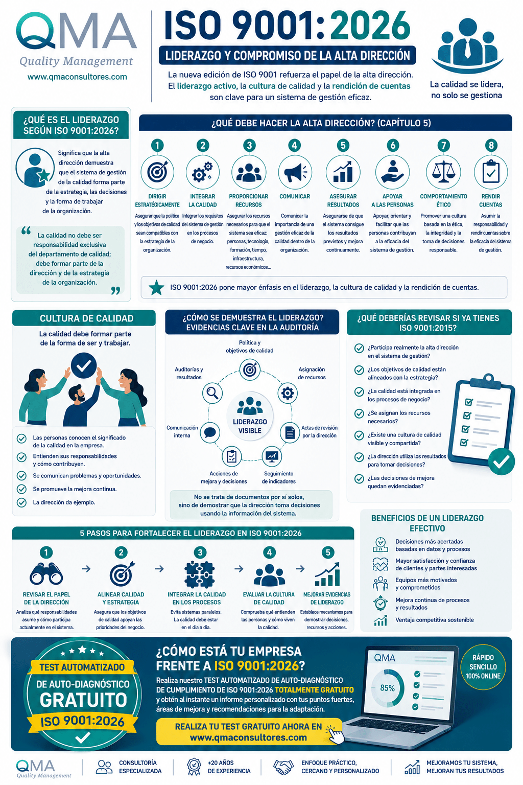 Infografía 3- ISO 9001 2026 Liderazgo