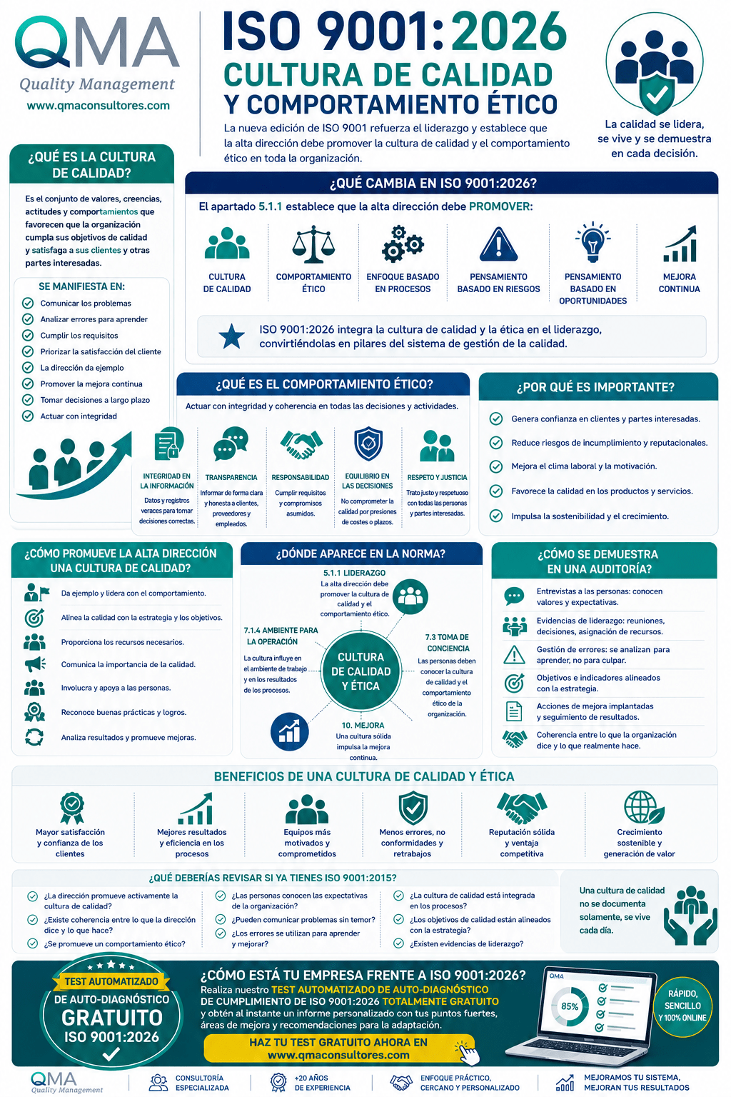 Infografía 4 - ISO 9001 2026 Cultura de Calidad y ética Bis