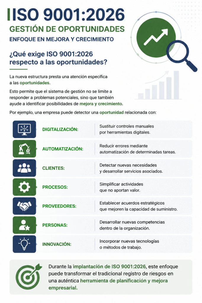 Oportunidades ISO 9001-2026