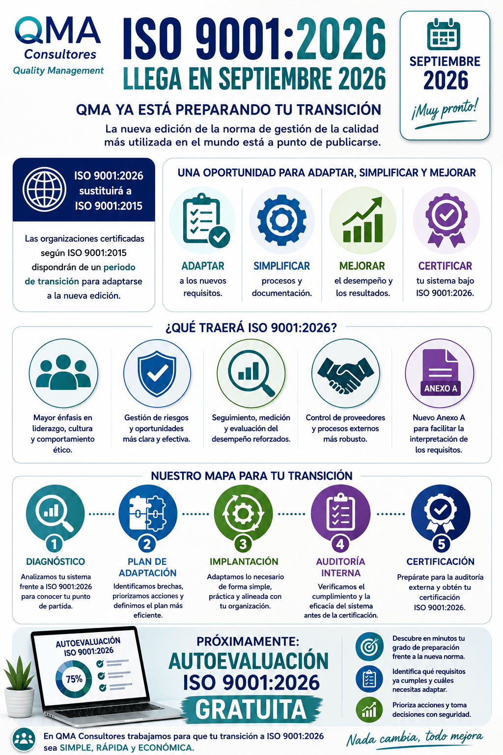 ISO 9001:2026 llega en septiembre: en QMA ya estamos preparados para ayudarte en la transición