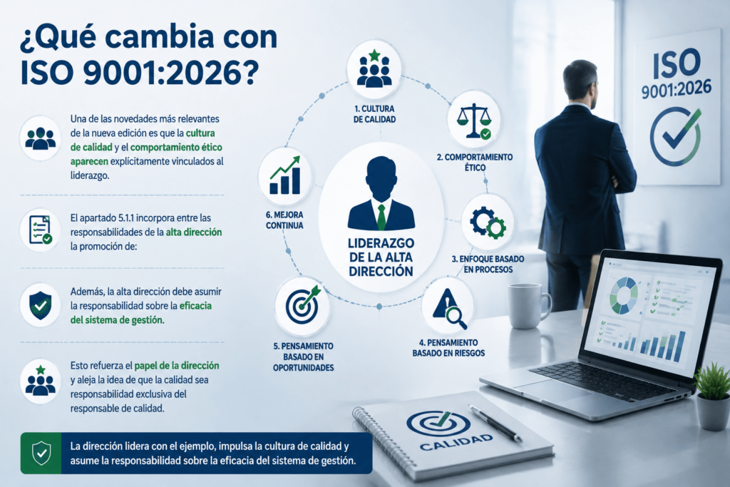 Que cambia con ISO 90012026