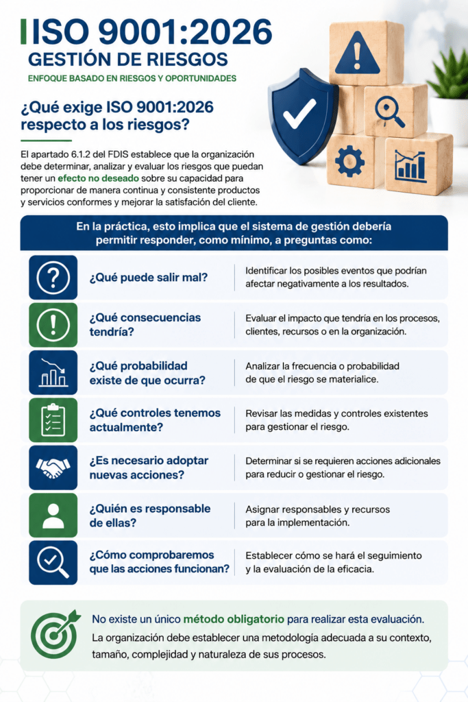 Riesgos ISO 9001-2026