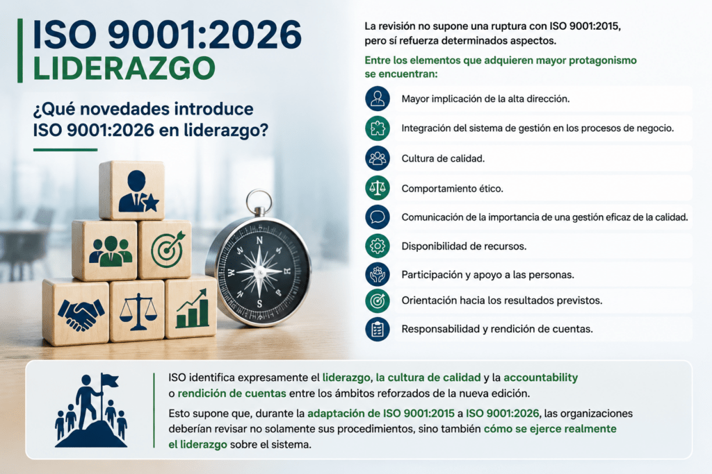 ¿Qué novedades introduce ISO 90012026 en liderazgo