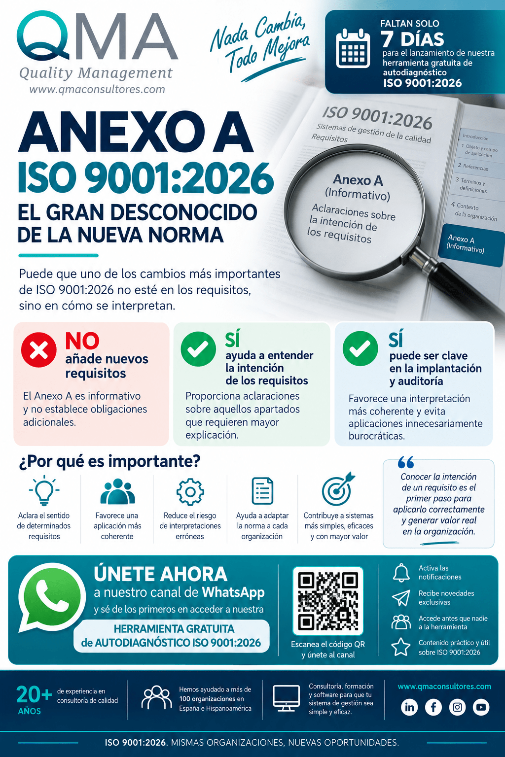 Anexo A ISO 9001:2026
