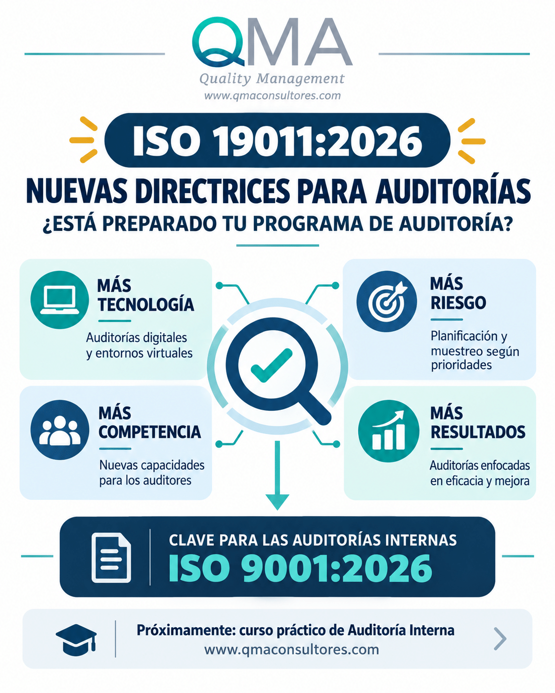 ISO 19011:2026: principales cambios para las auditorías internas.