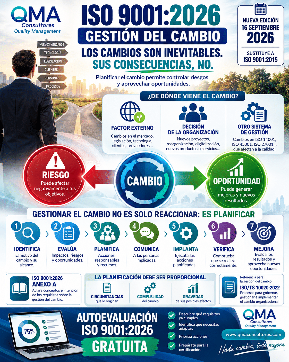 ISO 9001:2026: los cambios son inevitables