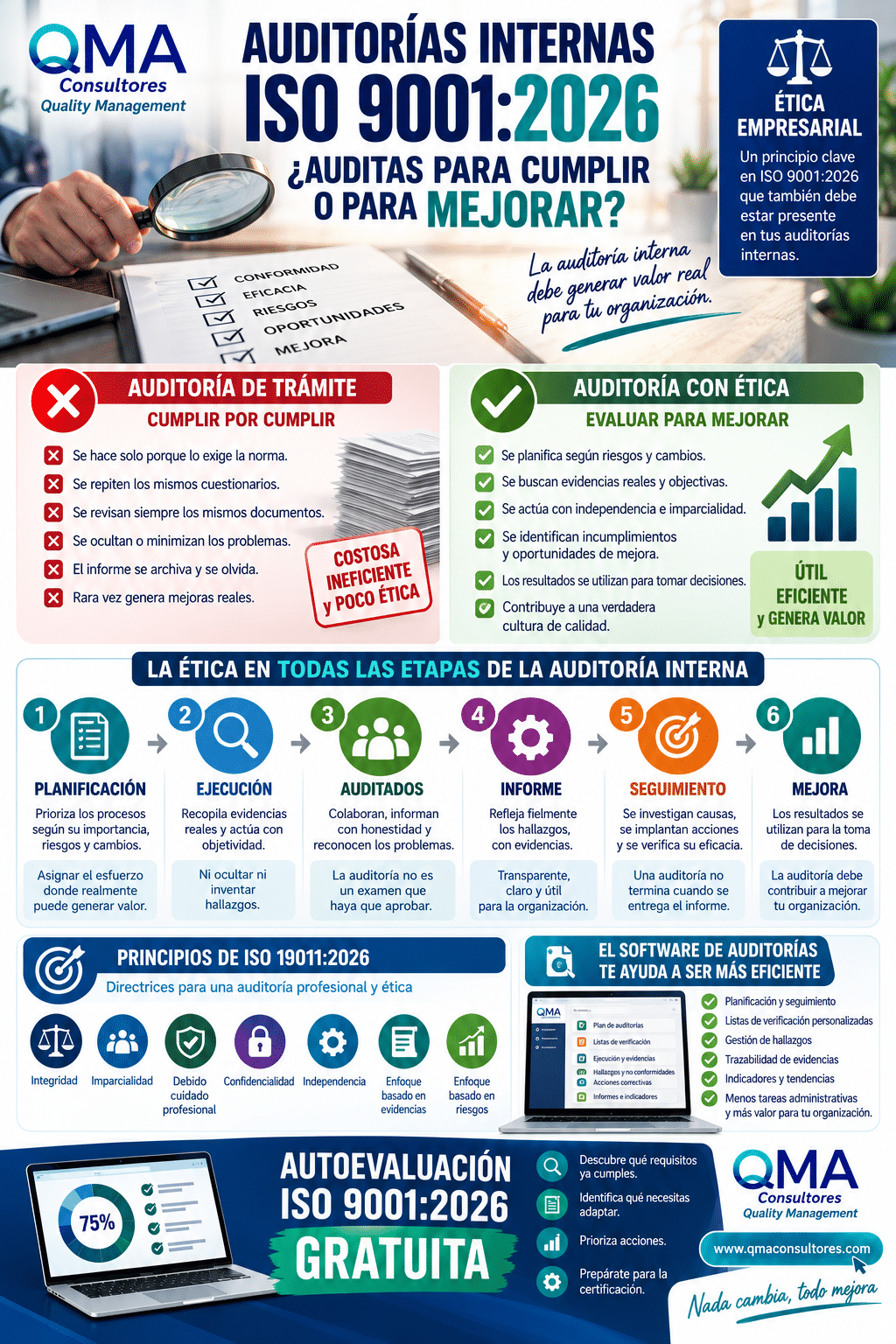 AUDITORÍAS INTERNAS ISO 9001:2026: ¿ES ÉTICO AUDITAR SOLO PARA CUMPLIR?